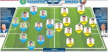 766218-kazakhstan-romania