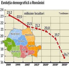 demografie_RO