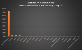 wannacry_romania