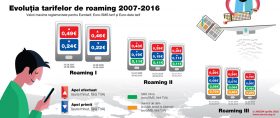 PG0262_Infografic roaming_2-7_DNE_25apr