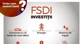 fsdi